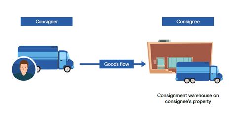 consignment meaning